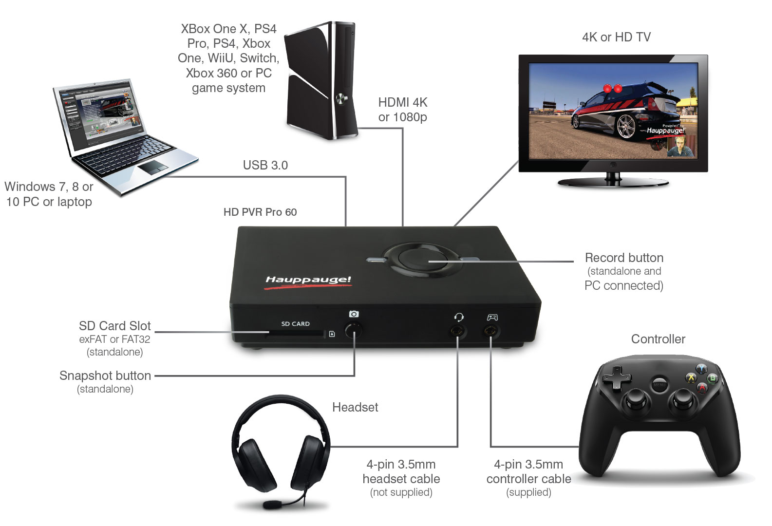 HD PVR Pro 60 connection diagram