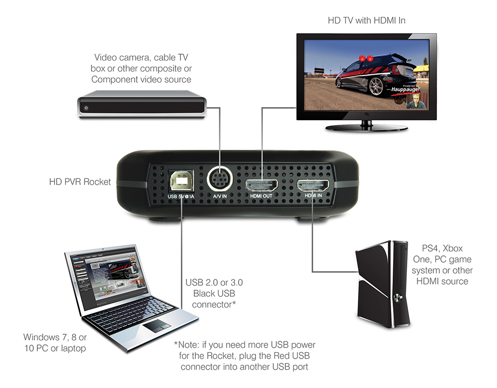 Hauppauge | HD PVR Rocket