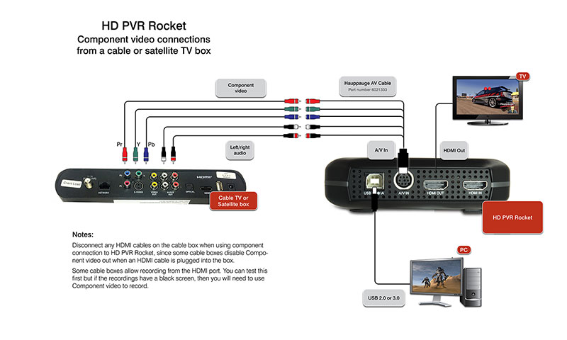 Rocket component